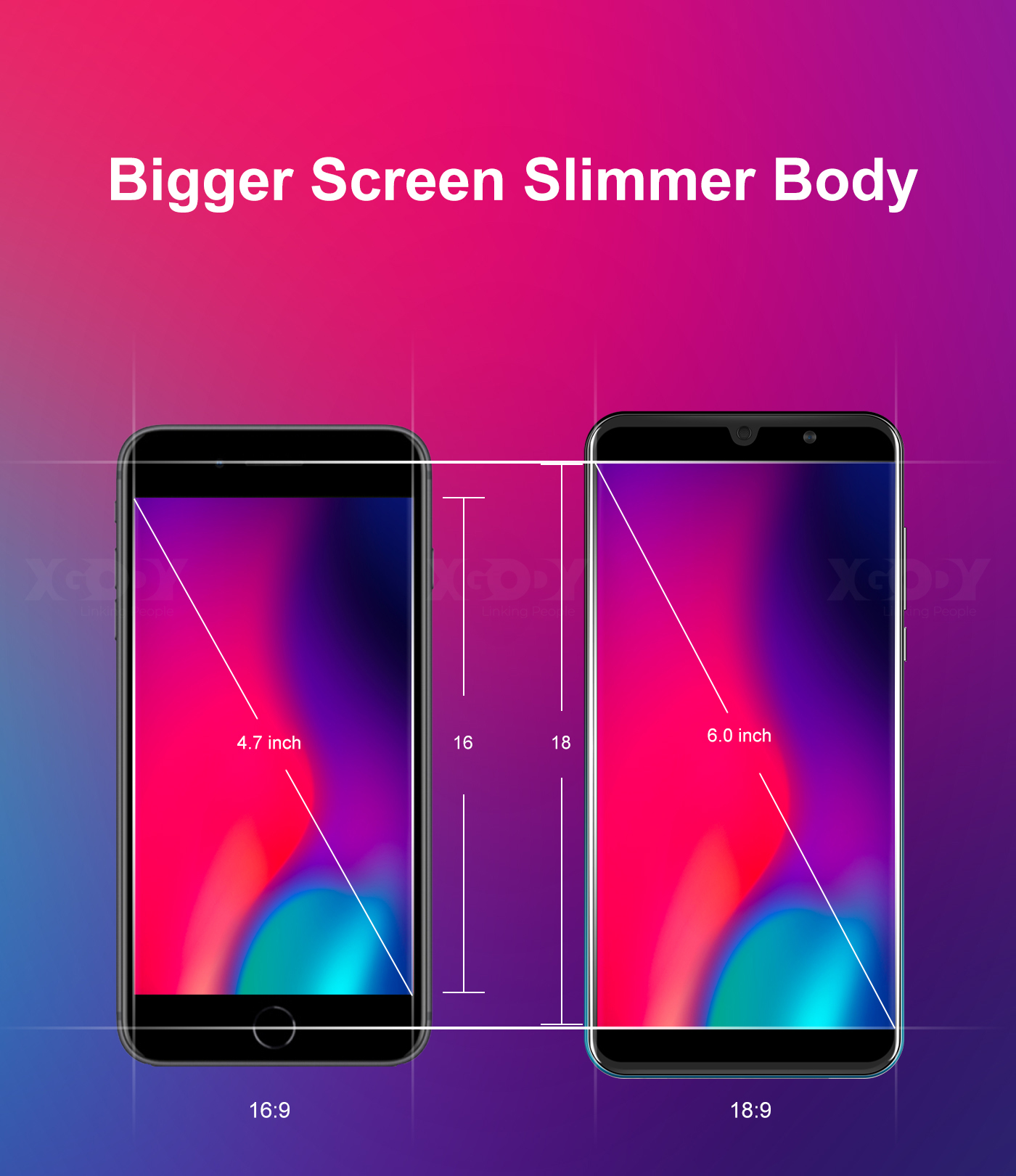 4.7 Inches screen