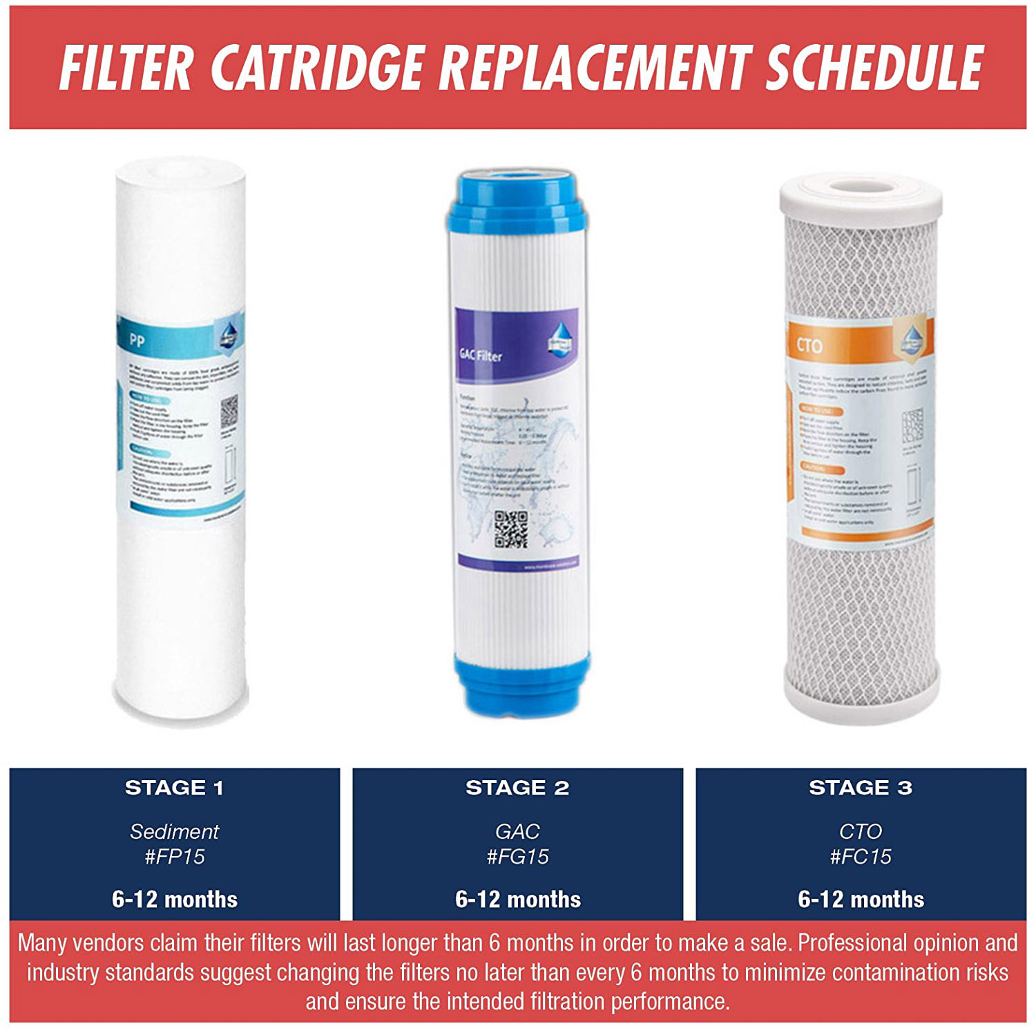 3 Stage 6-Month Pre filter Replacement Cartridge Water Filter Set For ...