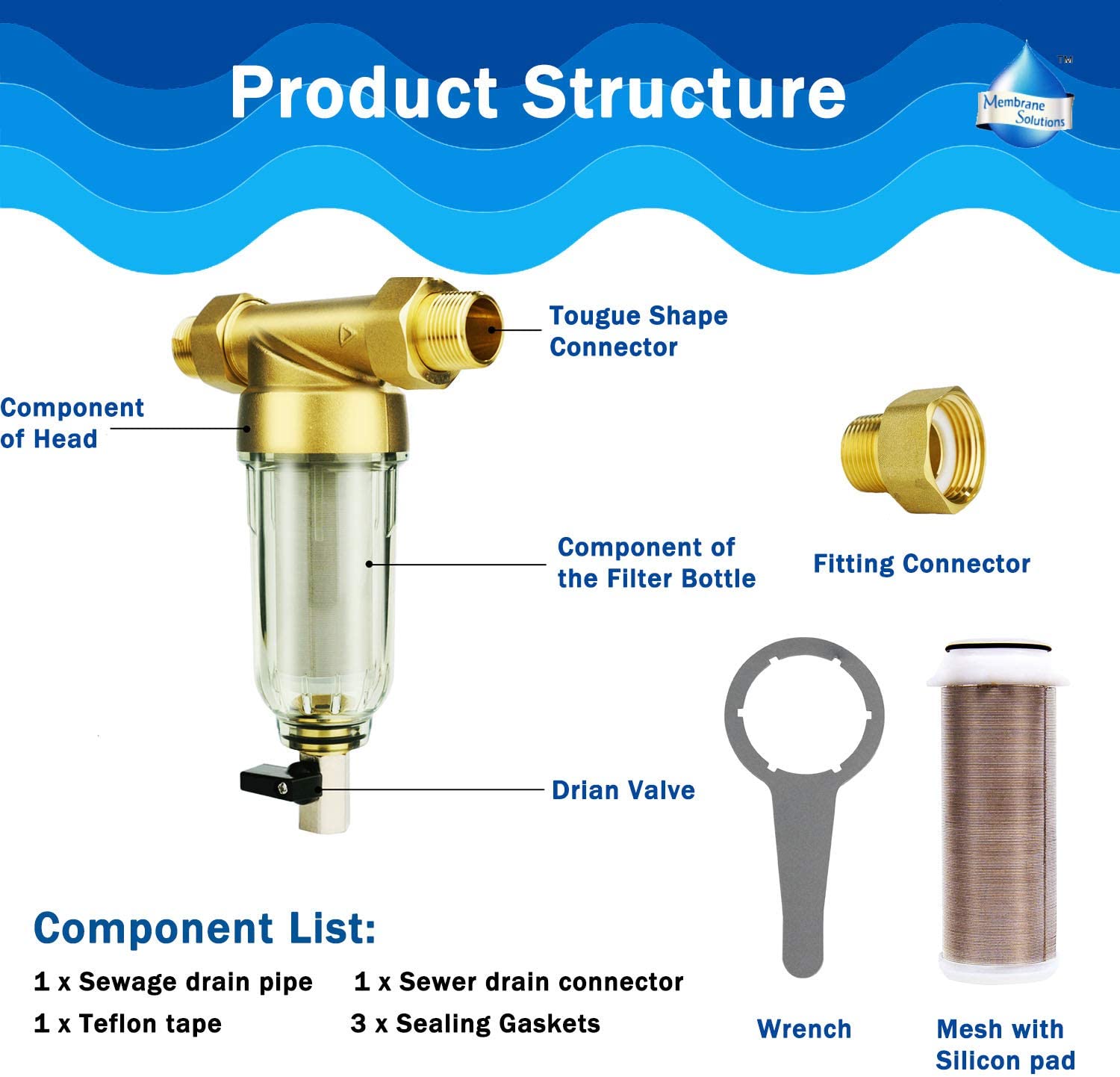 Membrane solutions