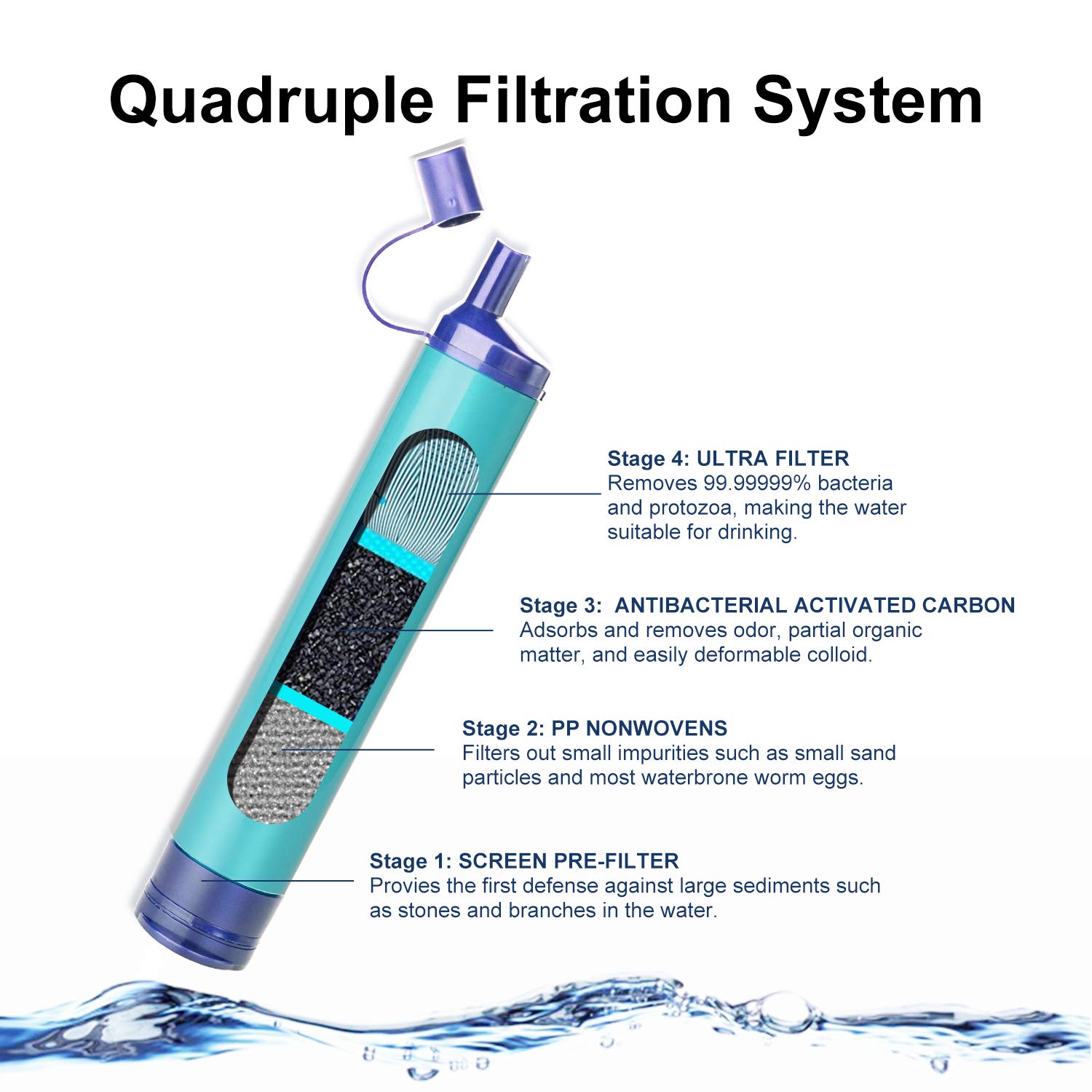 3 Pack Blue Portable Water Filter Straw Purifier Camping Emergency Survival Tool