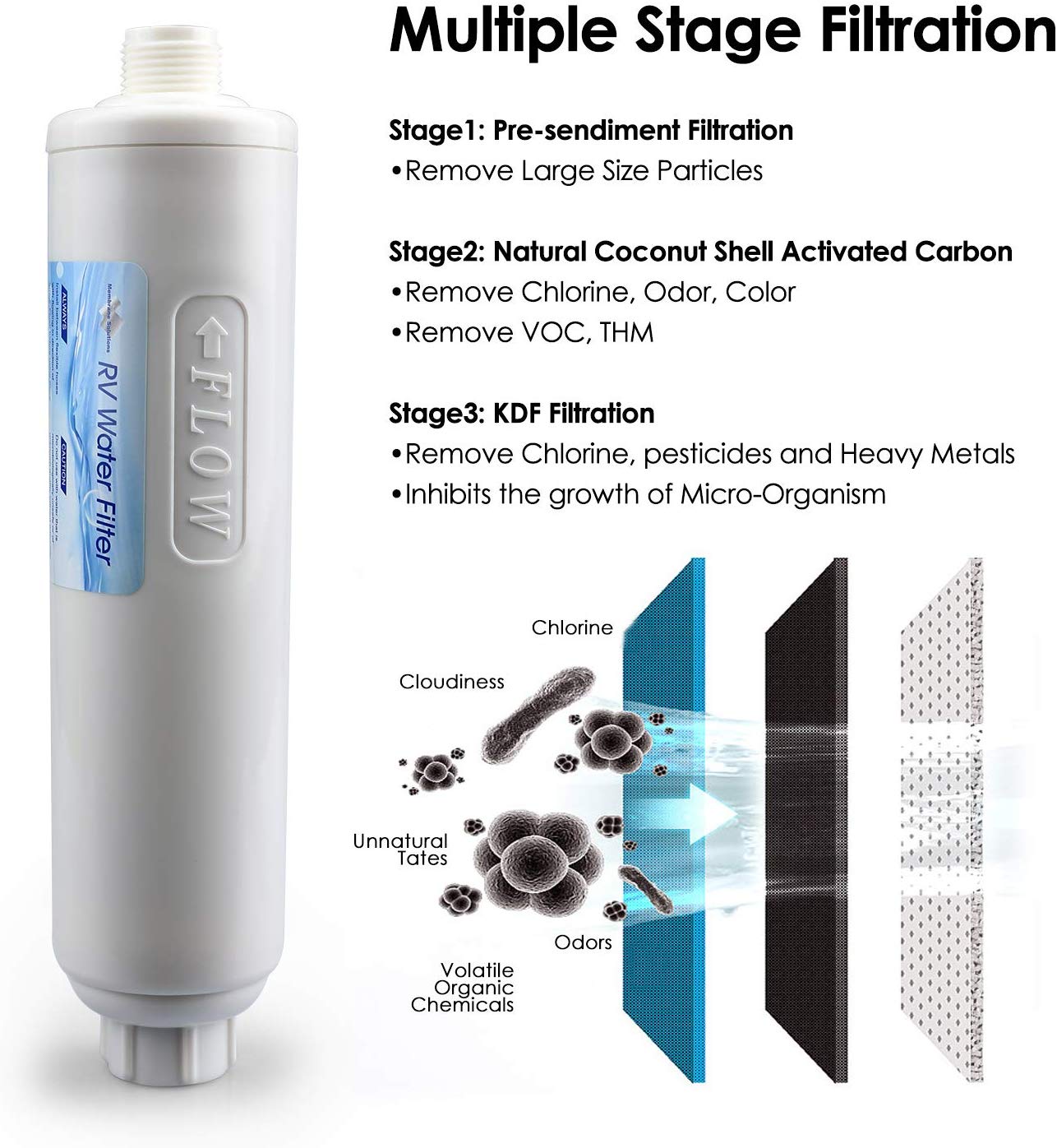 Inline RV Water Filter with Flexible Hose Protector Boats Camping Gardening Pool