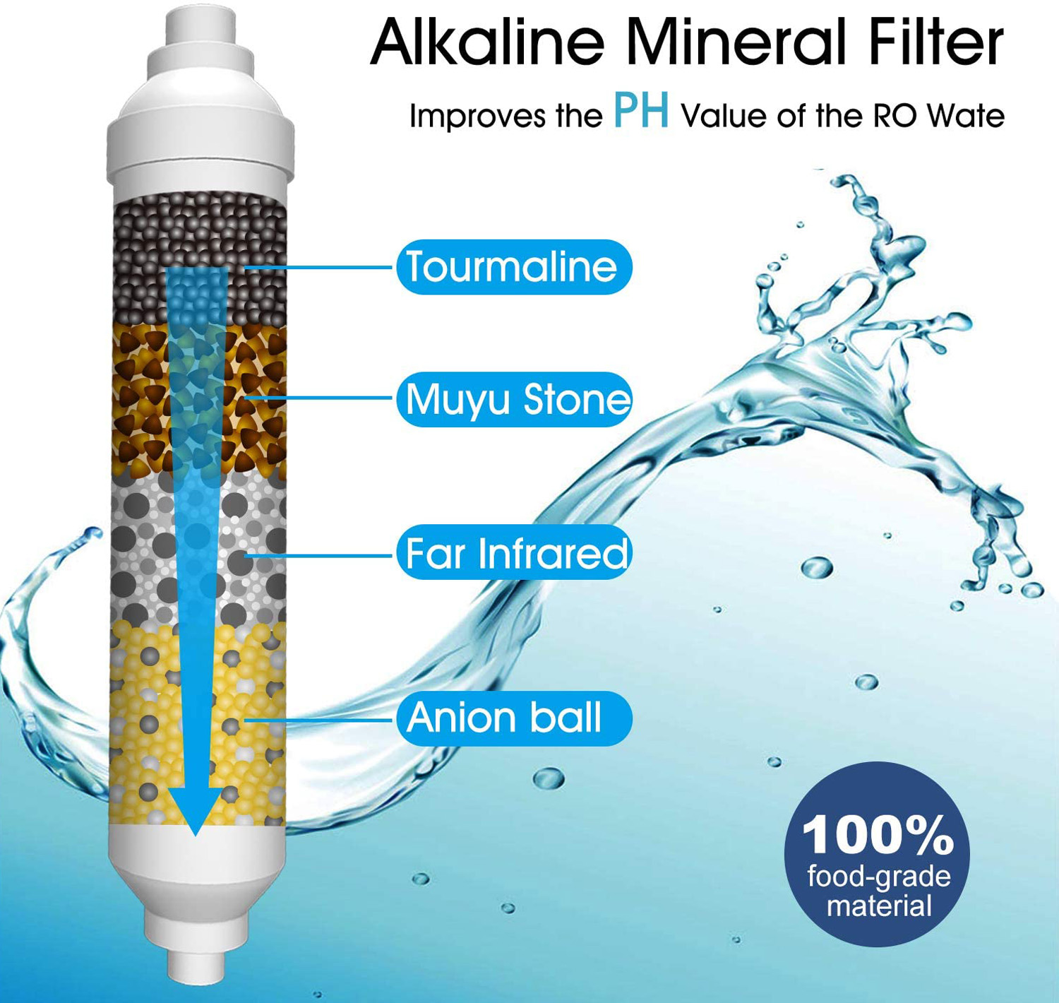 10 Pack 4 Layer Alkaline Drinking Water Filter pH  Inline Mineral