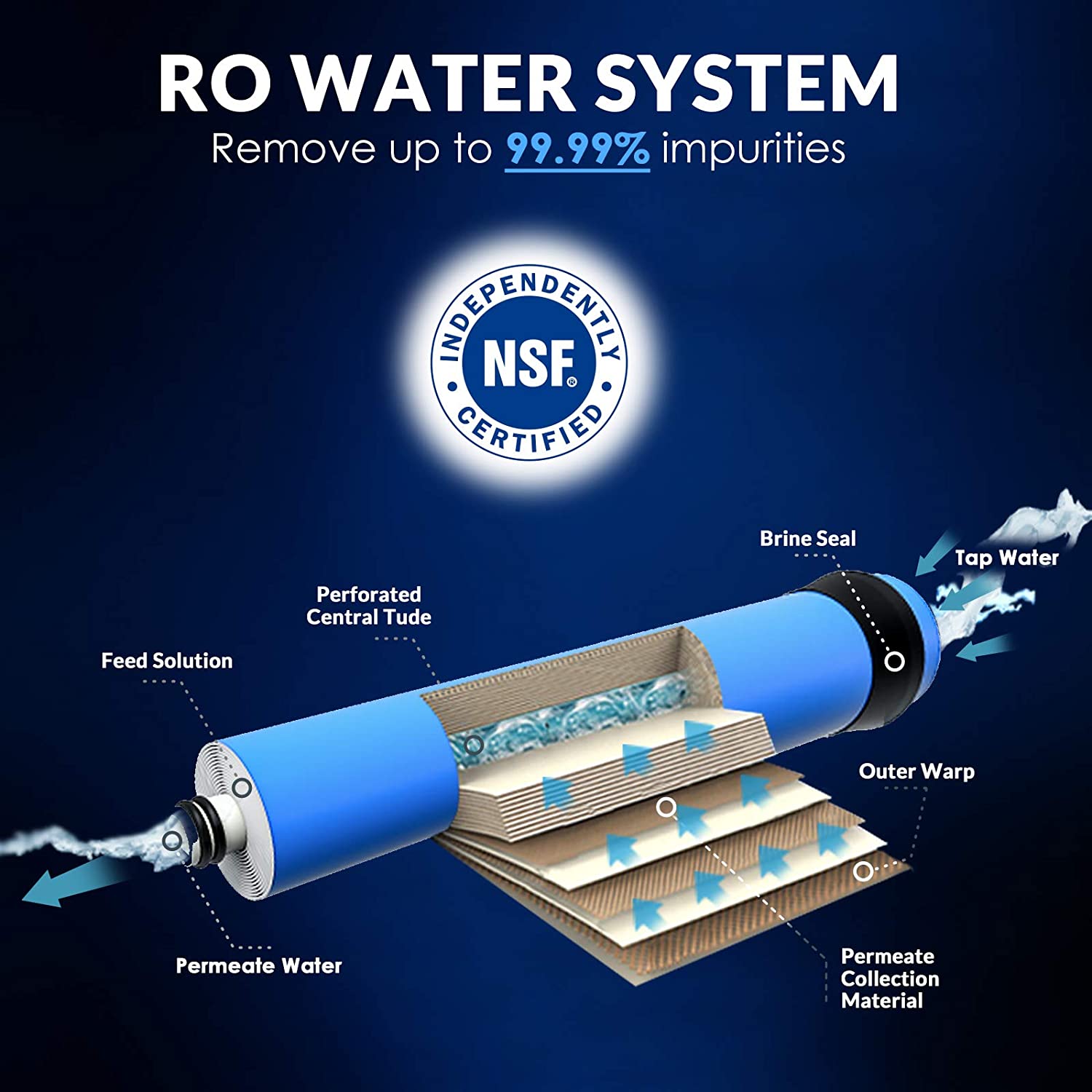 Simpure 100 GPD 5 Stage Reverse Osmosis Water Filtration System