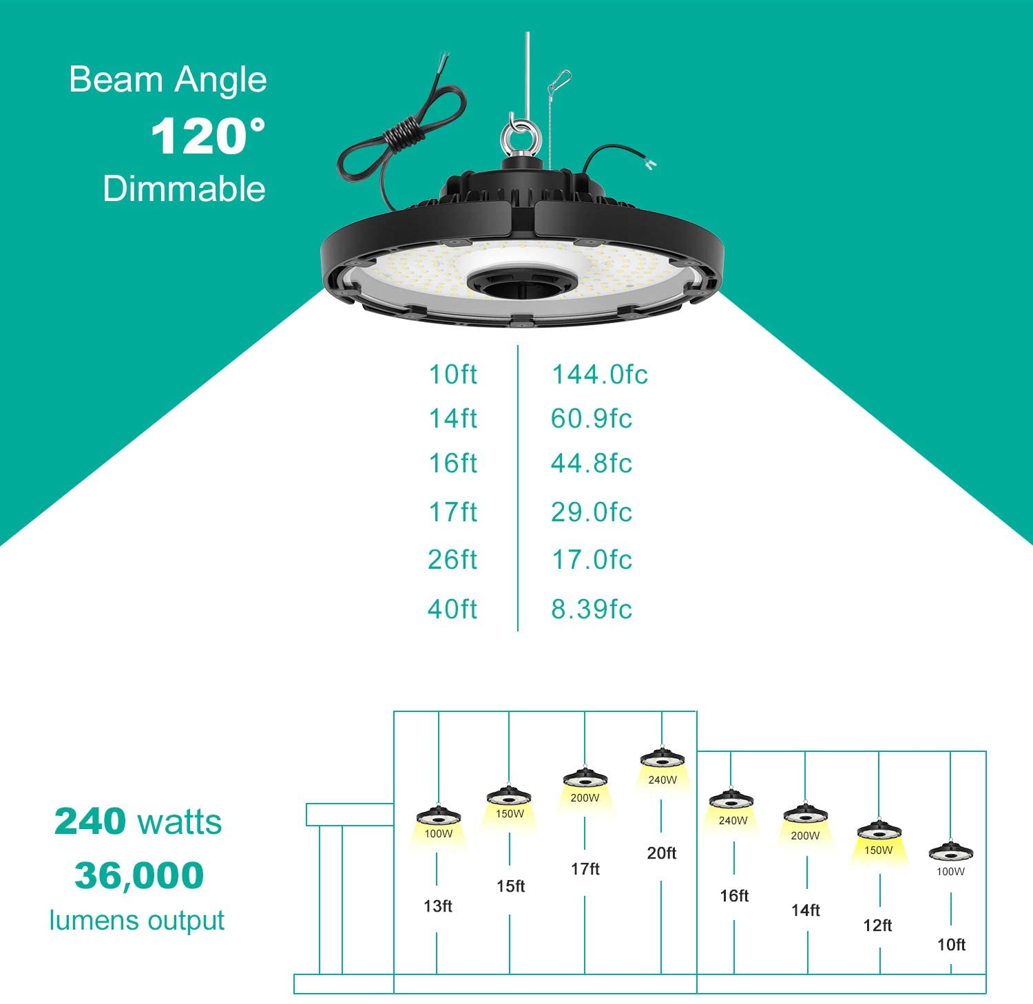 240Watts UFO LED Light High Bay 5000K Warehouse Industrial Lighting AC